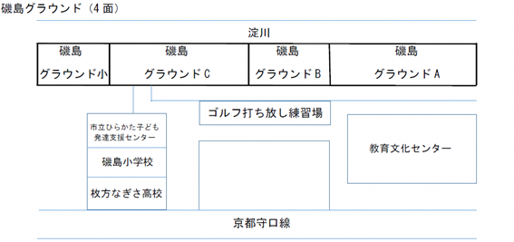 磯島グラウンド配置図