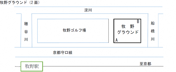 牧野グラウンド配置図