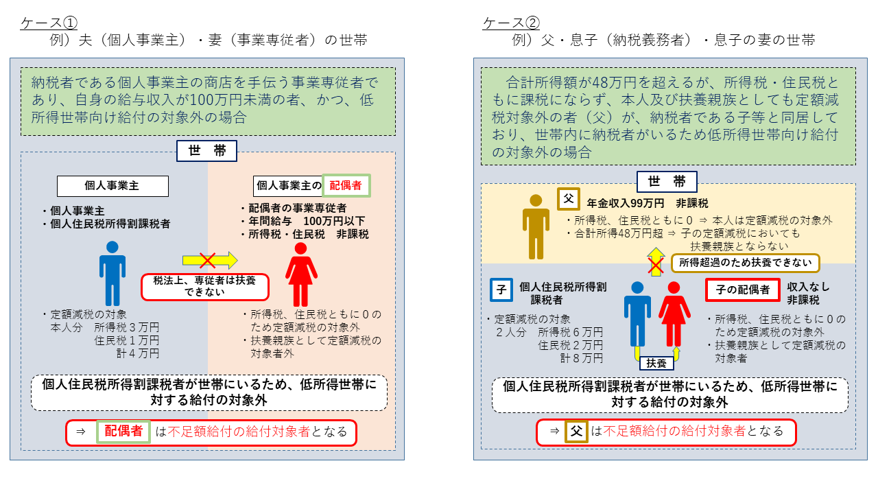 不足が給付2のイメージ図