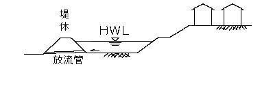 ダム式（堤高15未満）の構造型式