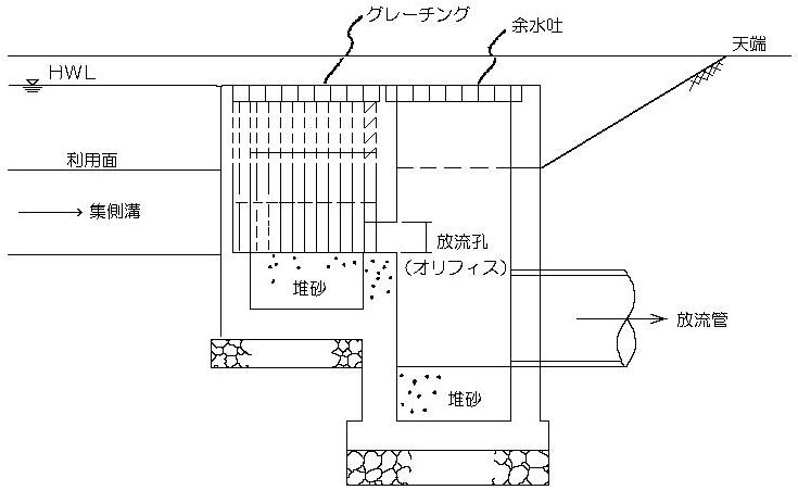 放流施設構造図