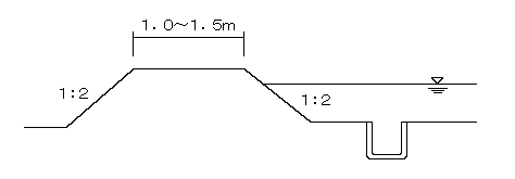 貯留部周囲堤の概念（盛土小堤）