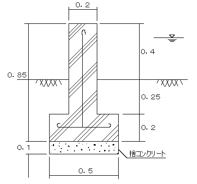 周囲堤としてのコンクリート壁と石積の構造例(逆T型ウォール)