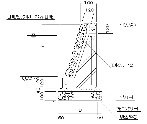 周囲堤としてのコンクリート壁と石積の構造例(化粧石積)