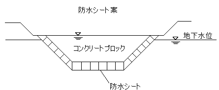 掘込式貯留施設の地下水対策の例(防水シート案)
