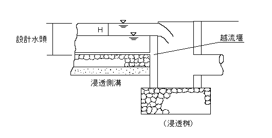 図-10