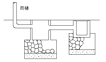 泥だまり(浸透桝)を手前に設置した場合の図