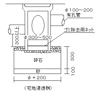 浸透施設の構造1