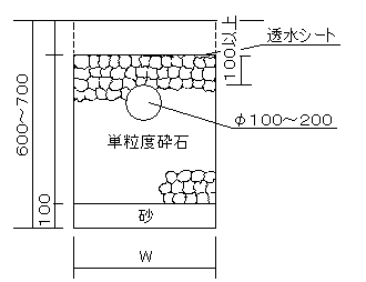 浸透施設の構造2