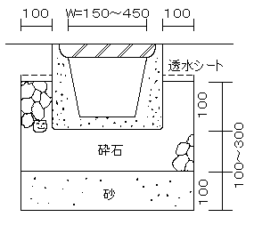 浸透施設の構造3