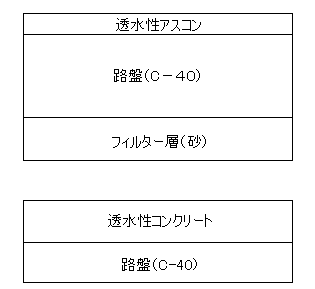 浸透施設の構造4