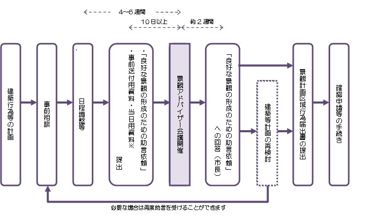 スケジュールのイメージ図