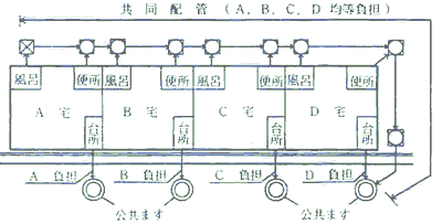 工事の費用負担比較2（共同配管を用い、均等に負担）