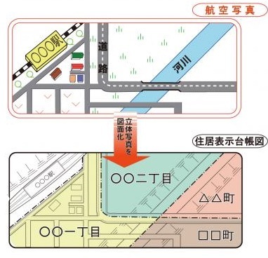 住居表示番号はどうやって決めるのか1