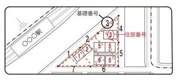 住居表示番号はどうやって決めるのか3