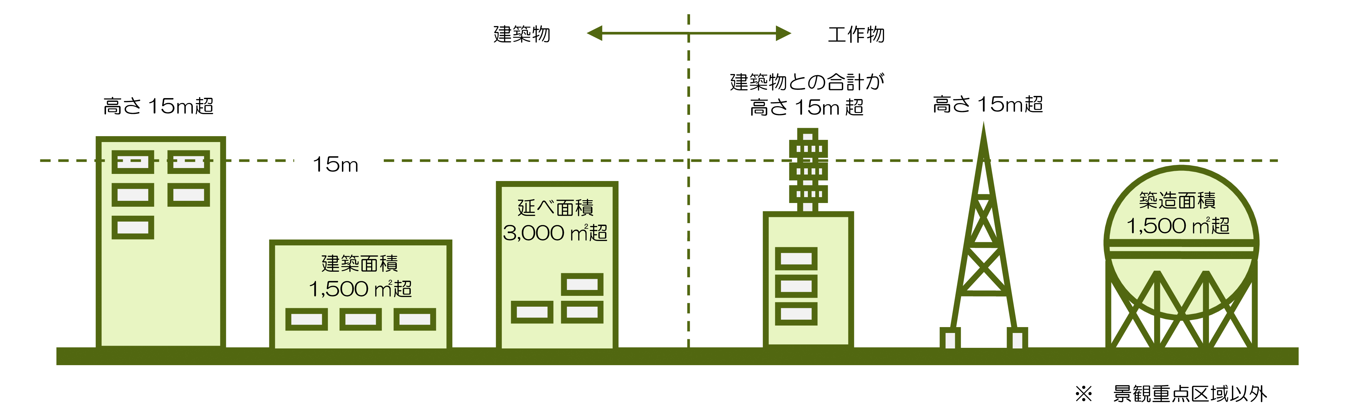 届出対象_平成26年7月31日以降