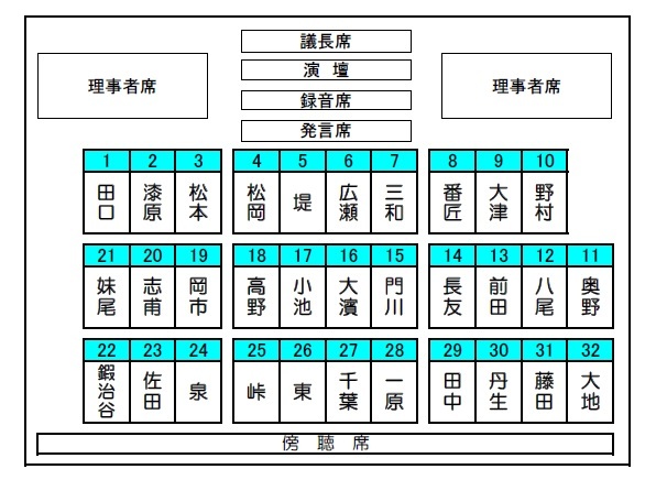 本会議場での議席図