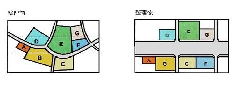 土地区画整理事業