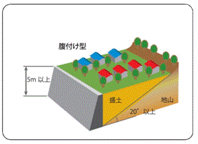 腹付け型大規模盛土造成地