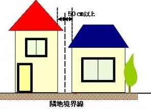 隣地境界線の説明図