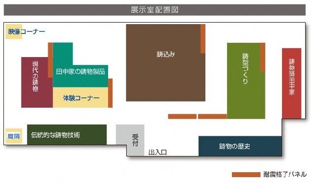 鋳物工場内の展示順路図