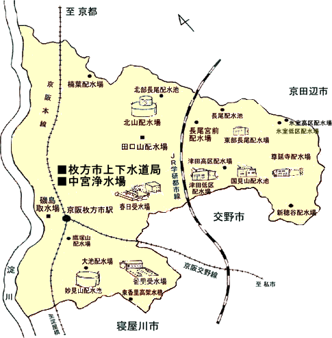 枚方市のおもな水道施設