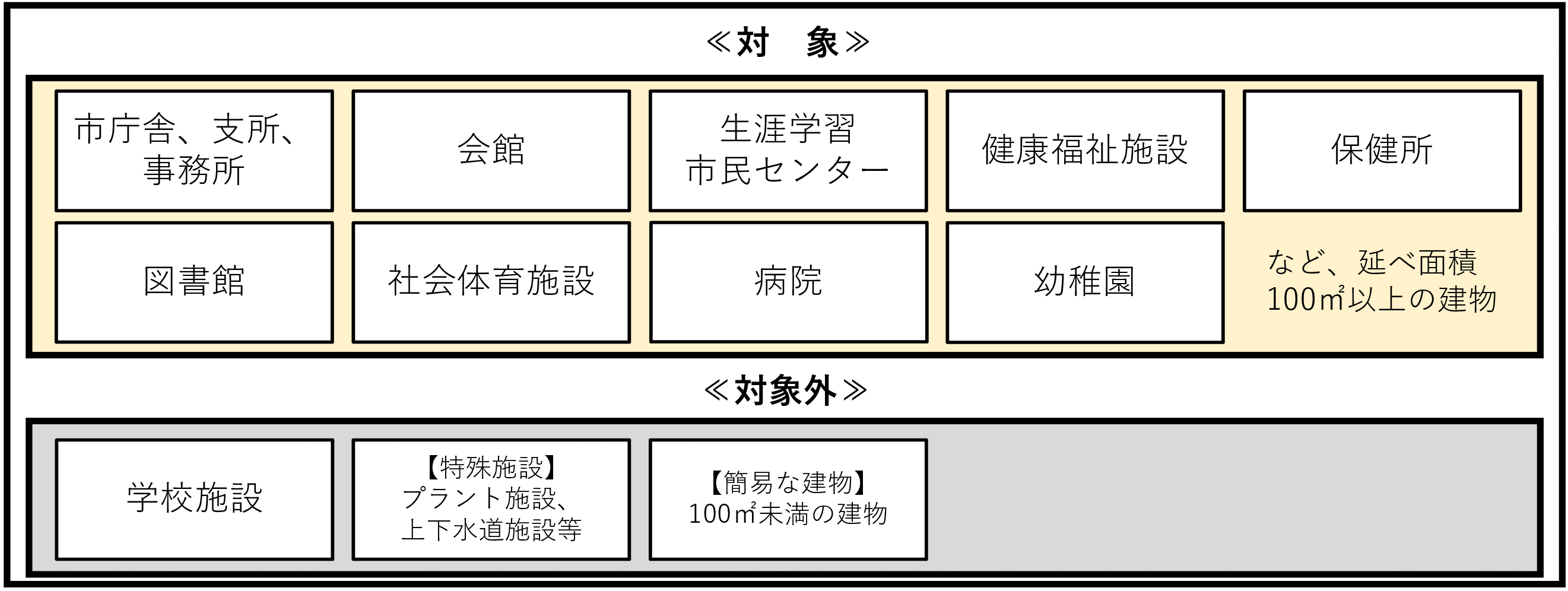 対象市有建築物を説明する画像