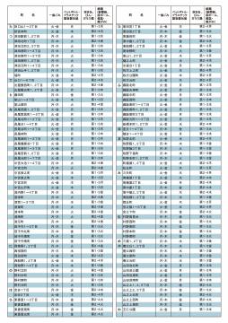 家庭ごみの地域収集別日程表サンプル画像