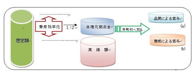 拠出金図