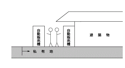 一般の人が利用できる場合の設置場所を示した図1