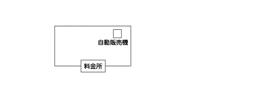 特定の人しか利用できない場合の設置場所を示した図1