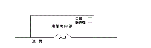 特定の人しか利用できない場合の設置場所を示した図3