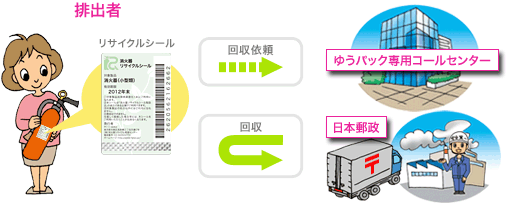 引き取り