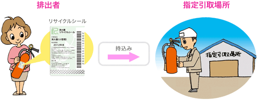 指定引取場所