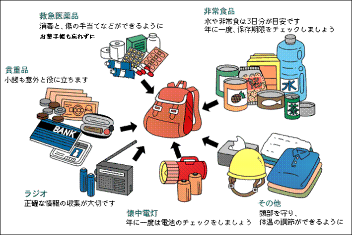 非常持ち出し品