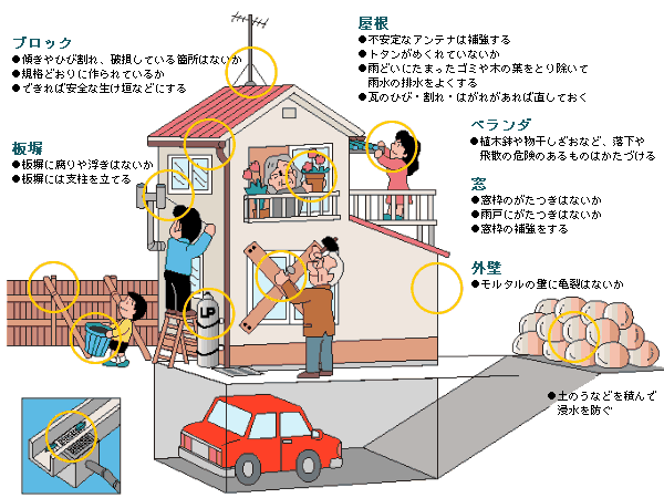 家の周りの点検や整備ポイントをあらわしたイラスト