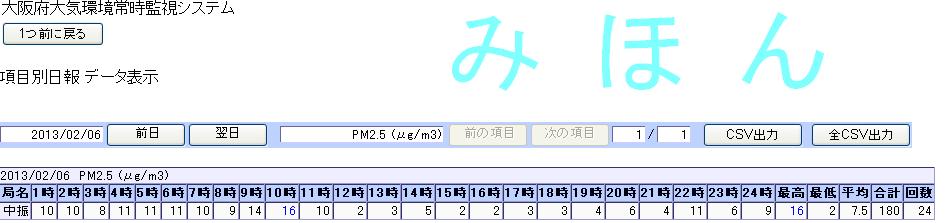 大阪 pm2 5