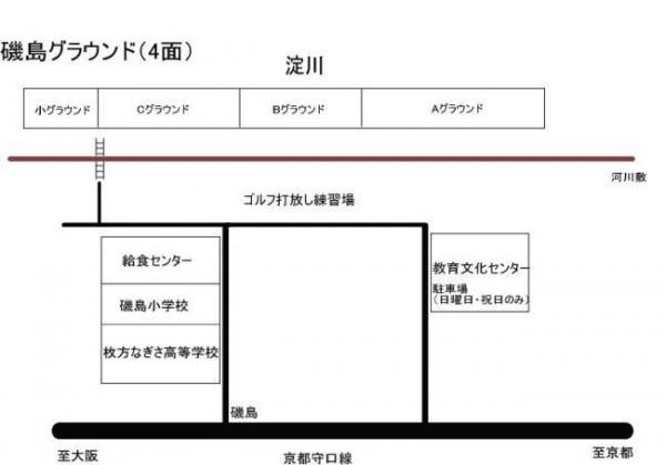 磯島グラウンド配置図