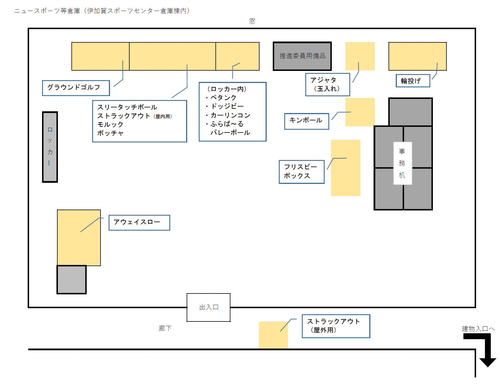 ニュースポーツの配置図