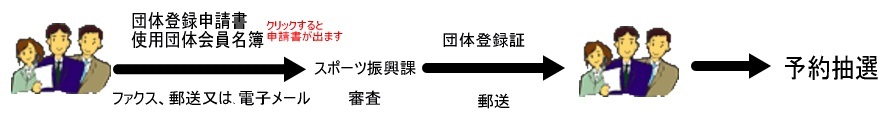 使用利用までの流れ