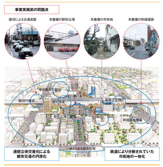 連続立体交差事業のイメージ図