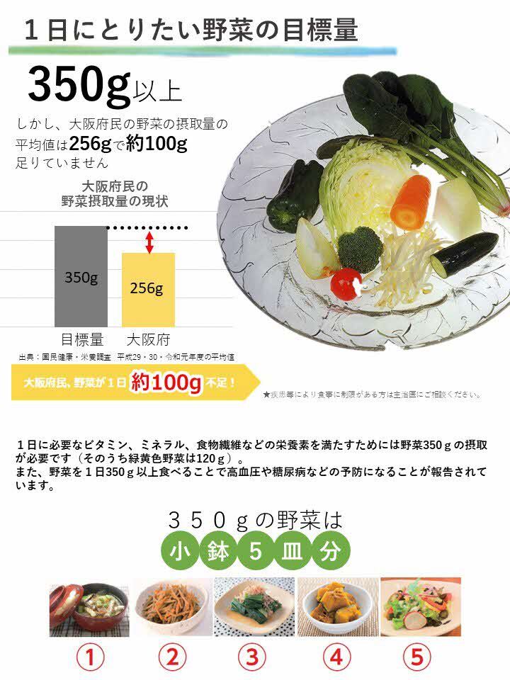 野菜の目標量