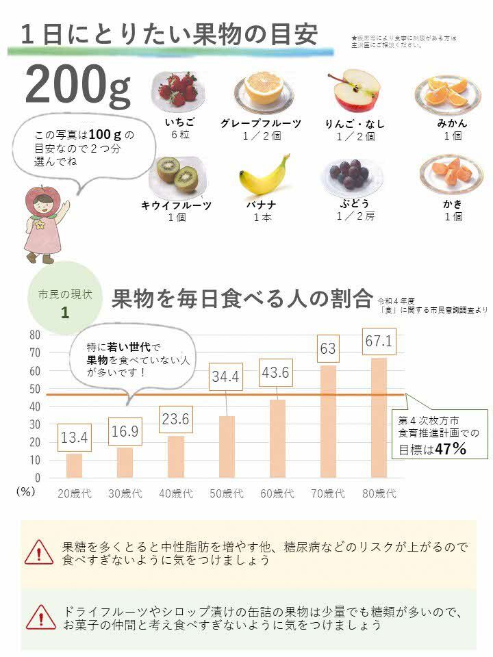 1日にとりたい果物の目安
