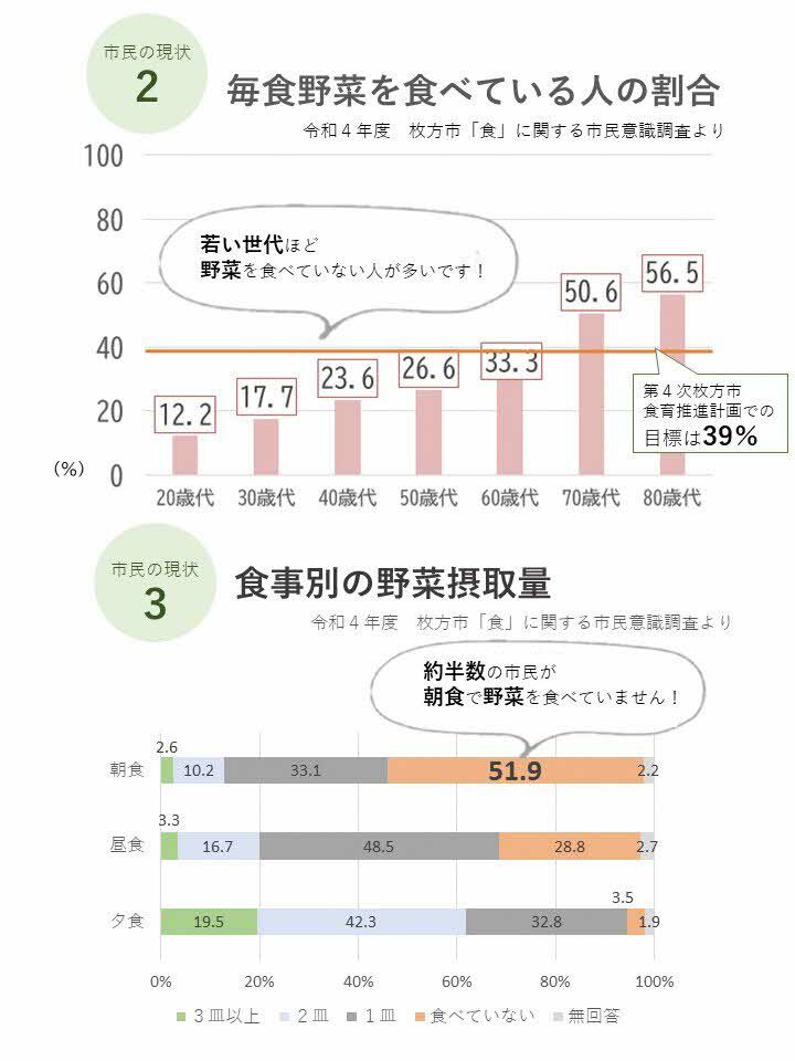 枚方市民のアンケート結果