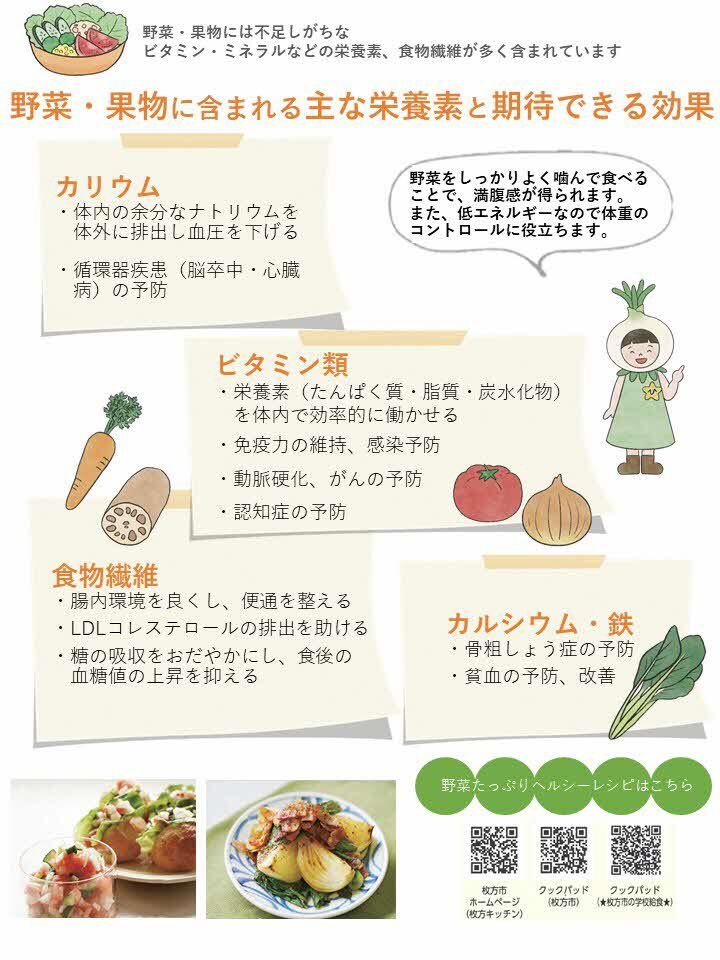 野菜・果物に含まれる栄養素と期待できる効果