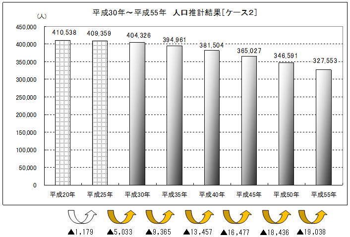 人口推計1