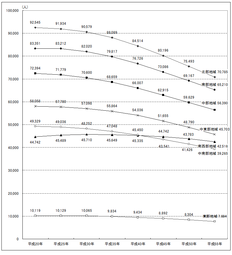 人口推計4