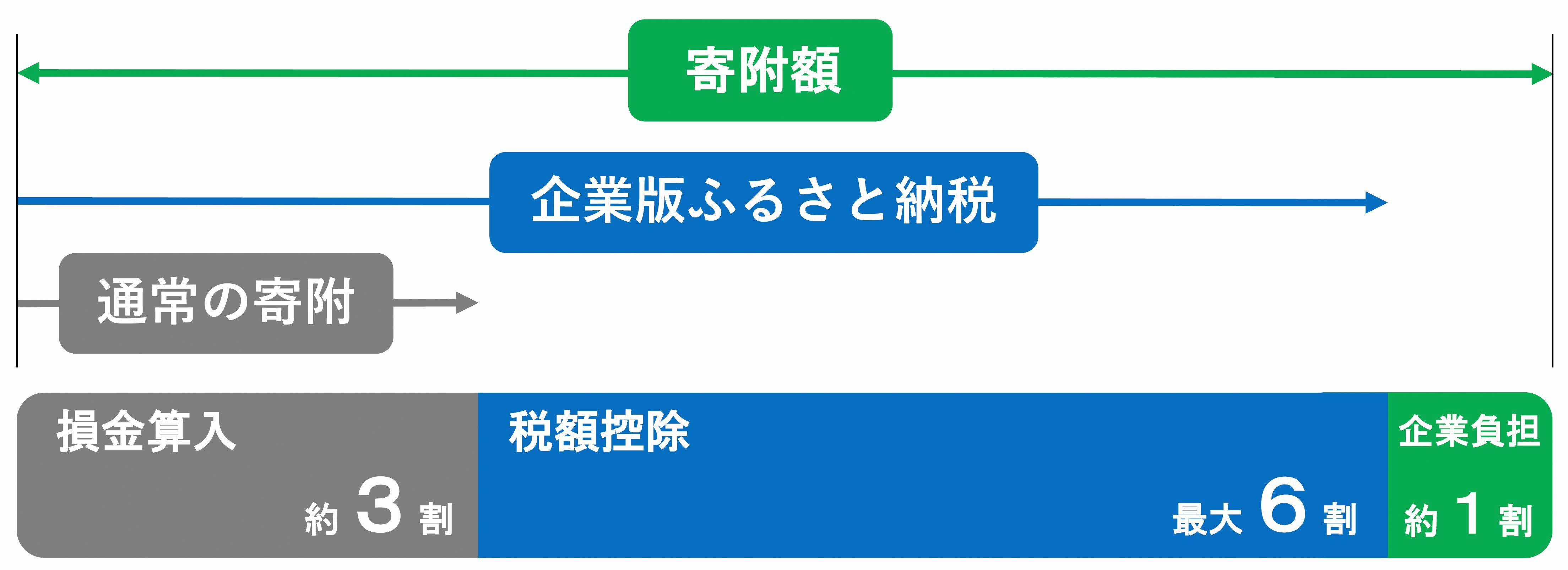税額控除のイメージ