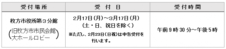 令和7年度 市・府民税の申告受付