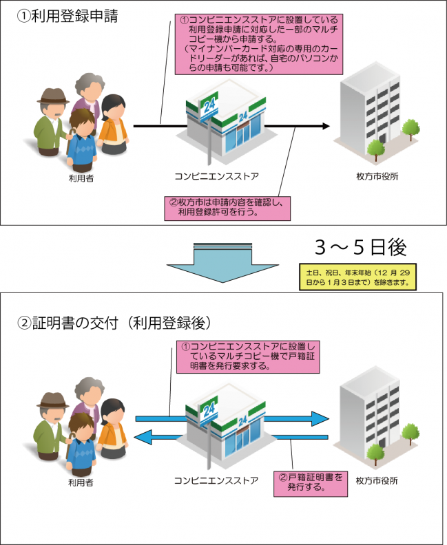 サービスの概略図